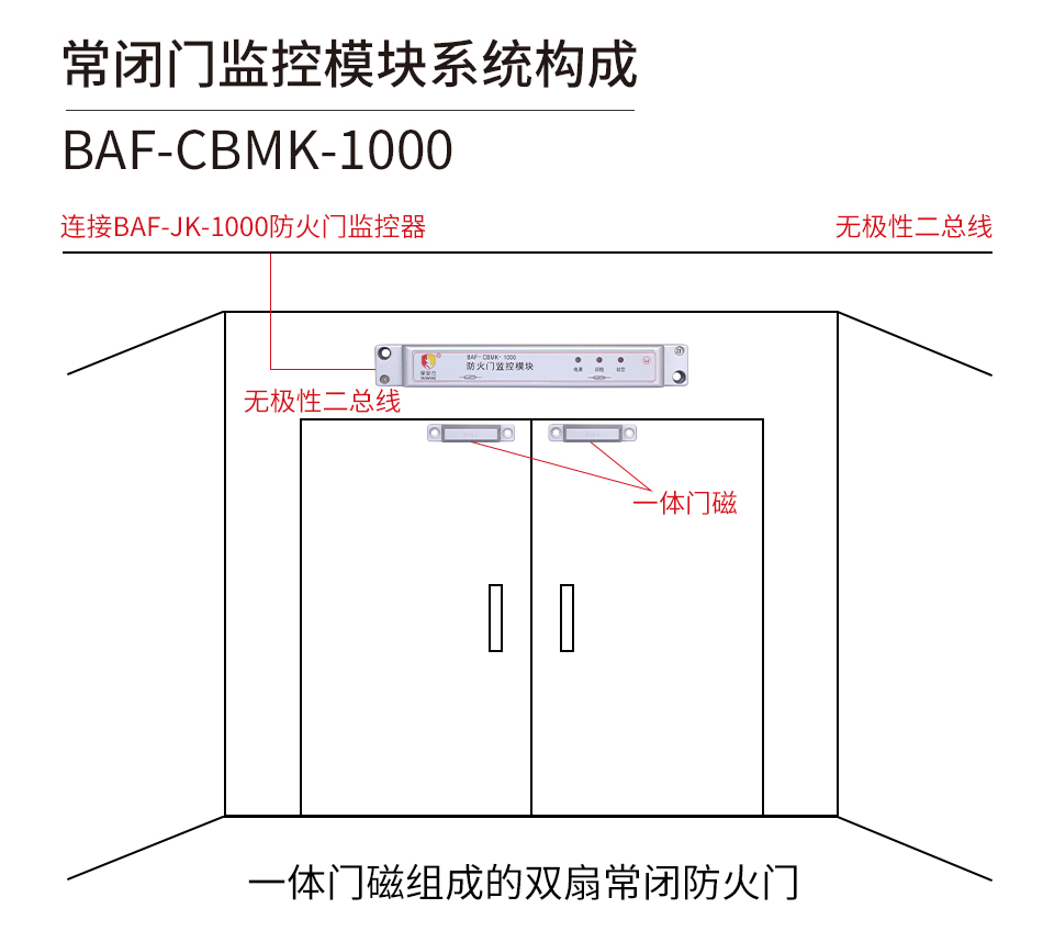 BAF-CBMK-1000常閉防火門監控模塊安裝