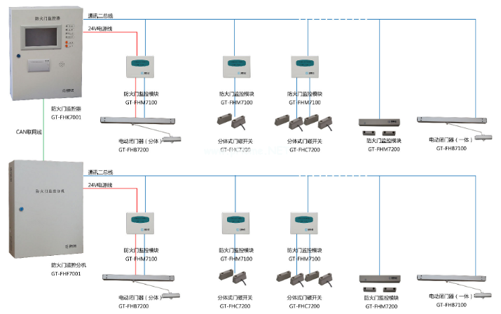 防火門(mén)監(jiān)控系統(tǒng)布線(xiàn)