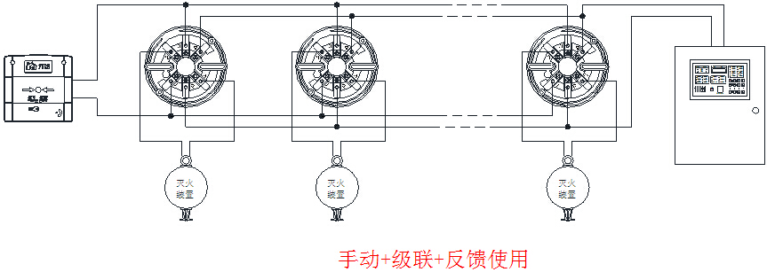 BK900D獨立式自動滅火啟動裝置應用示意圖